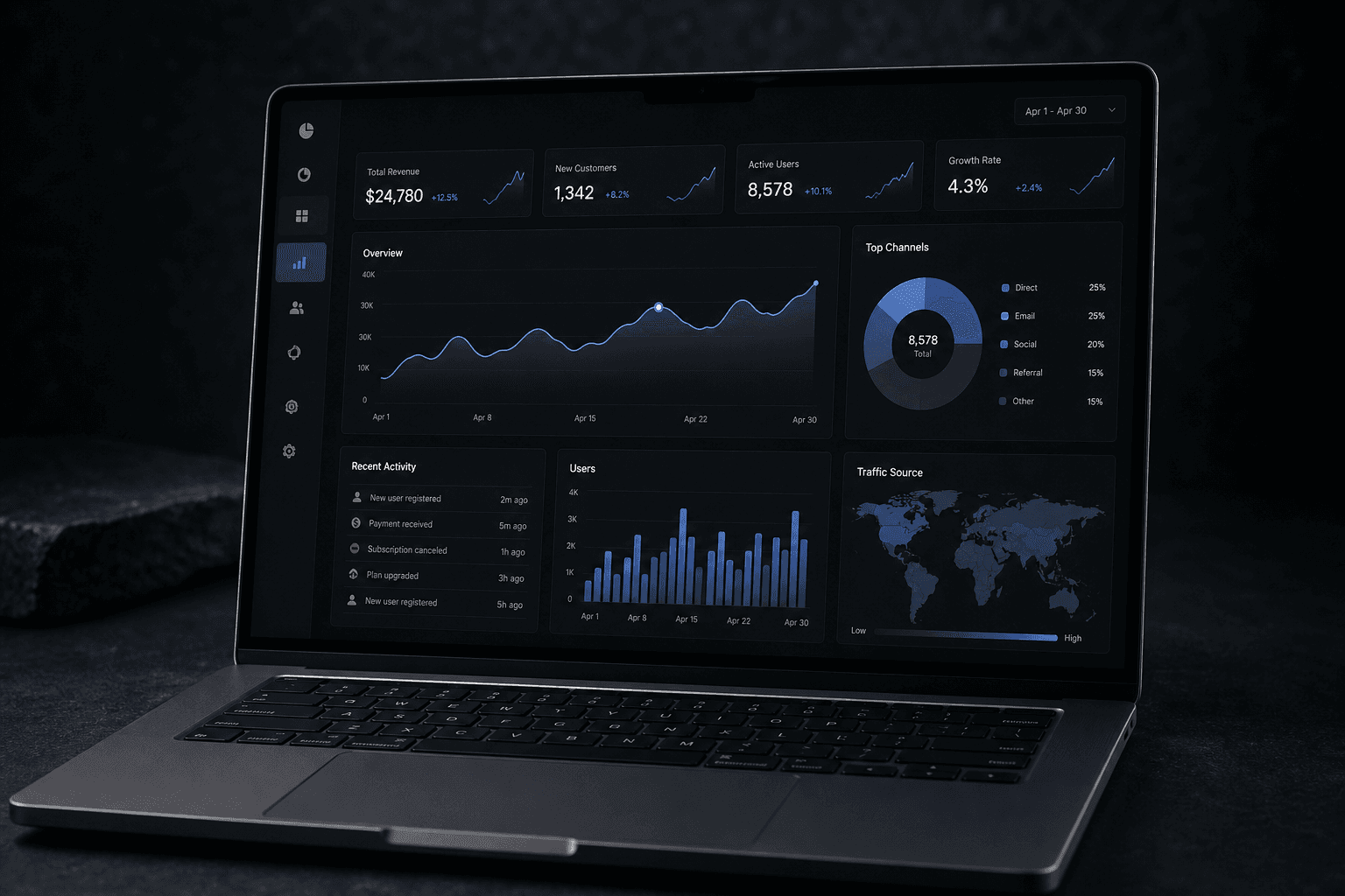 SaaS analytics dashboard on a laptop